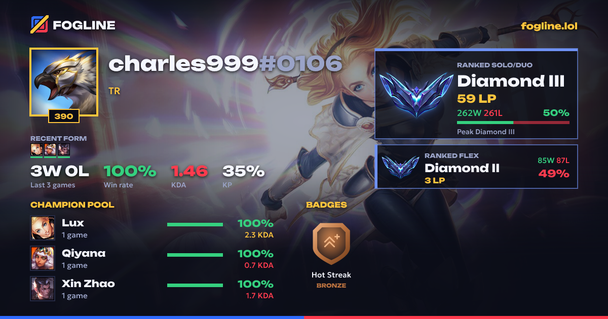 Share card