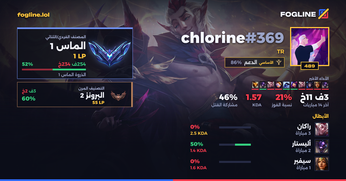 بطاقة المشاركة