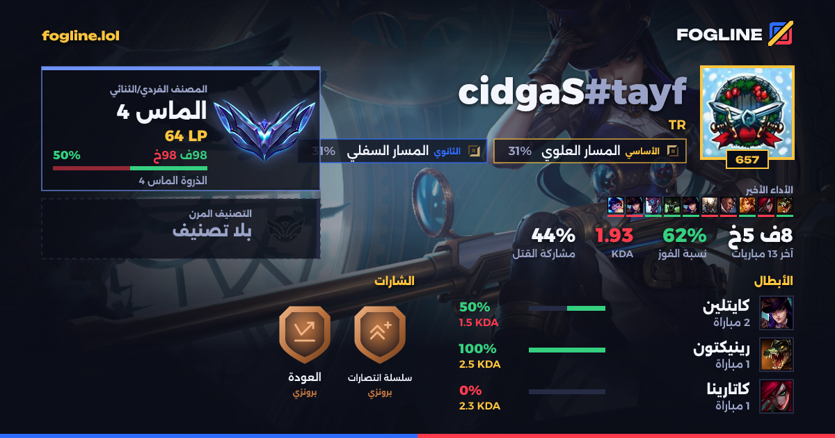 بطاقة المشاركة