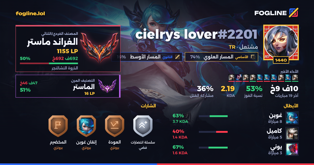 بطاقة المشاركة