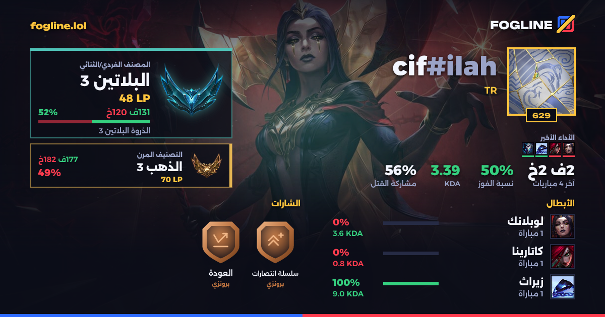 بطاقة المشاركة