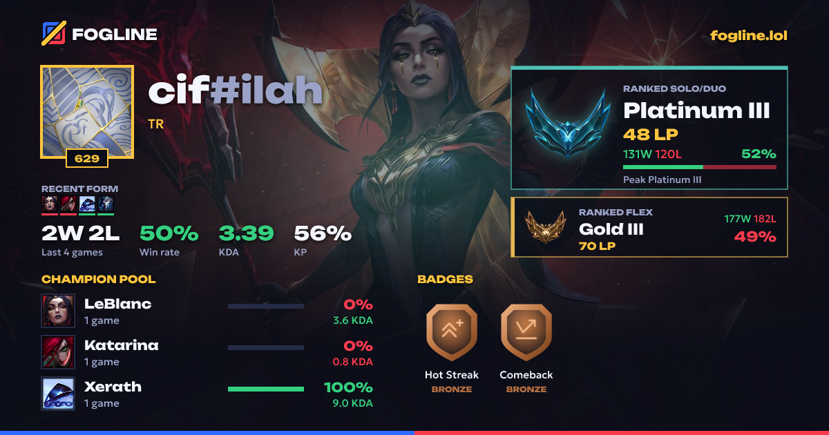 Share card