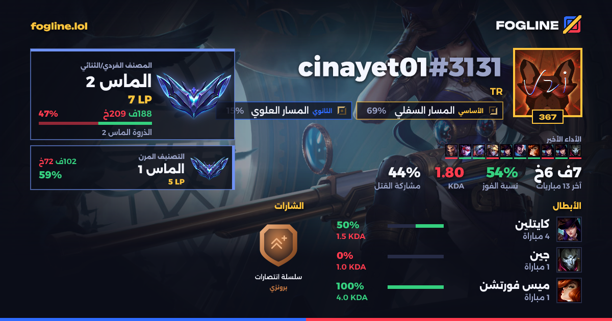 بطاقة المشاركة