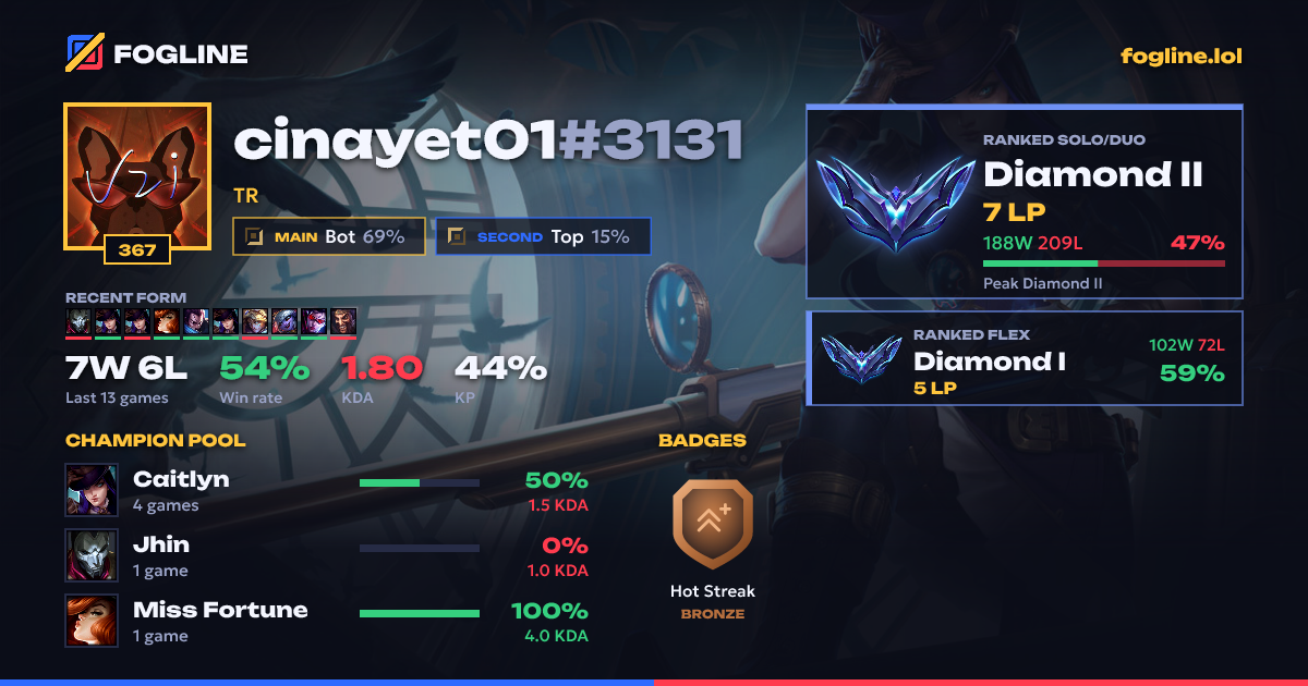 Share card