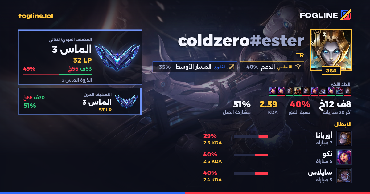 بطاقة المشاركة