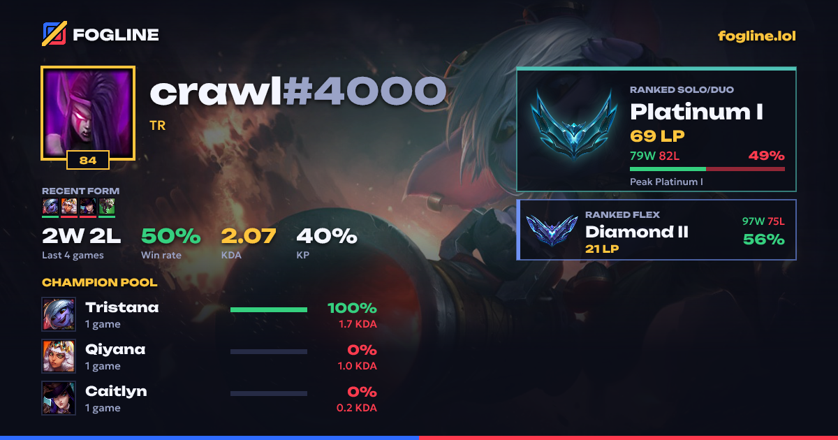 Share card