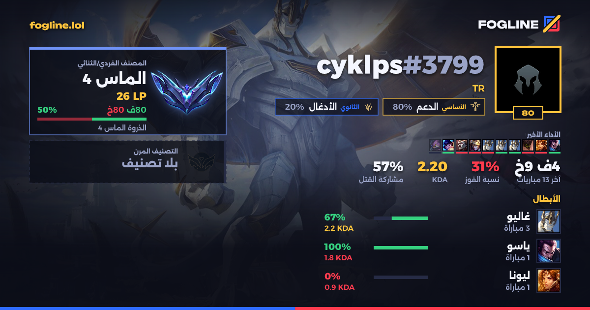 بطاقة المشاركة