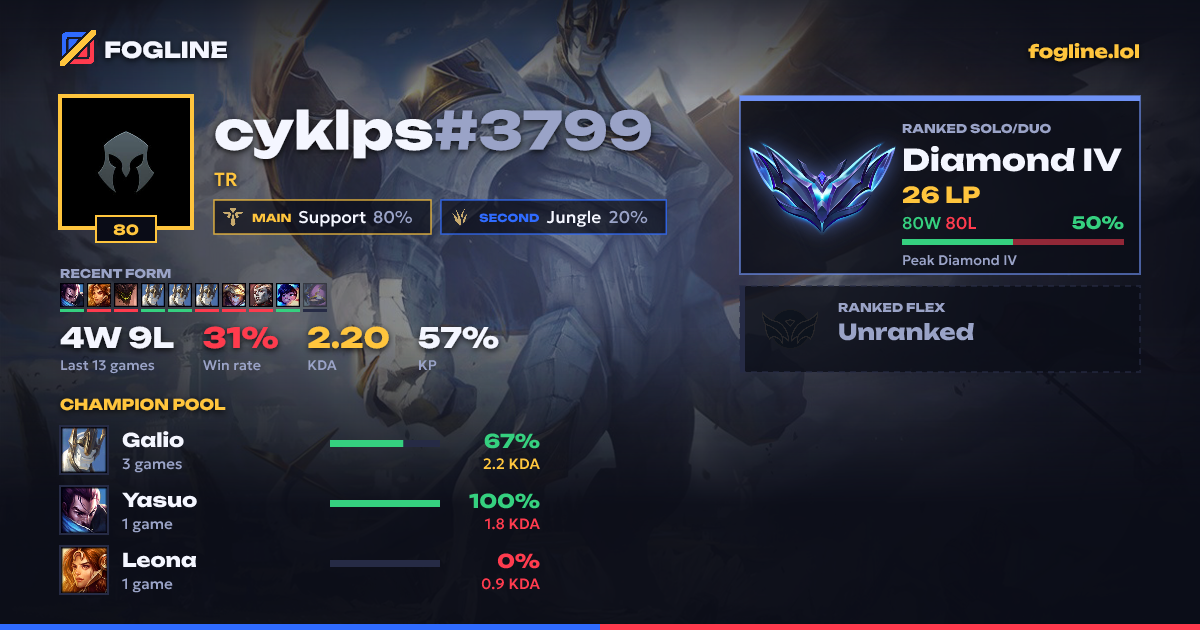 Share card