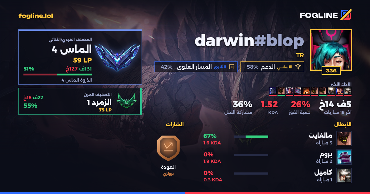 بطاقة المشاركة