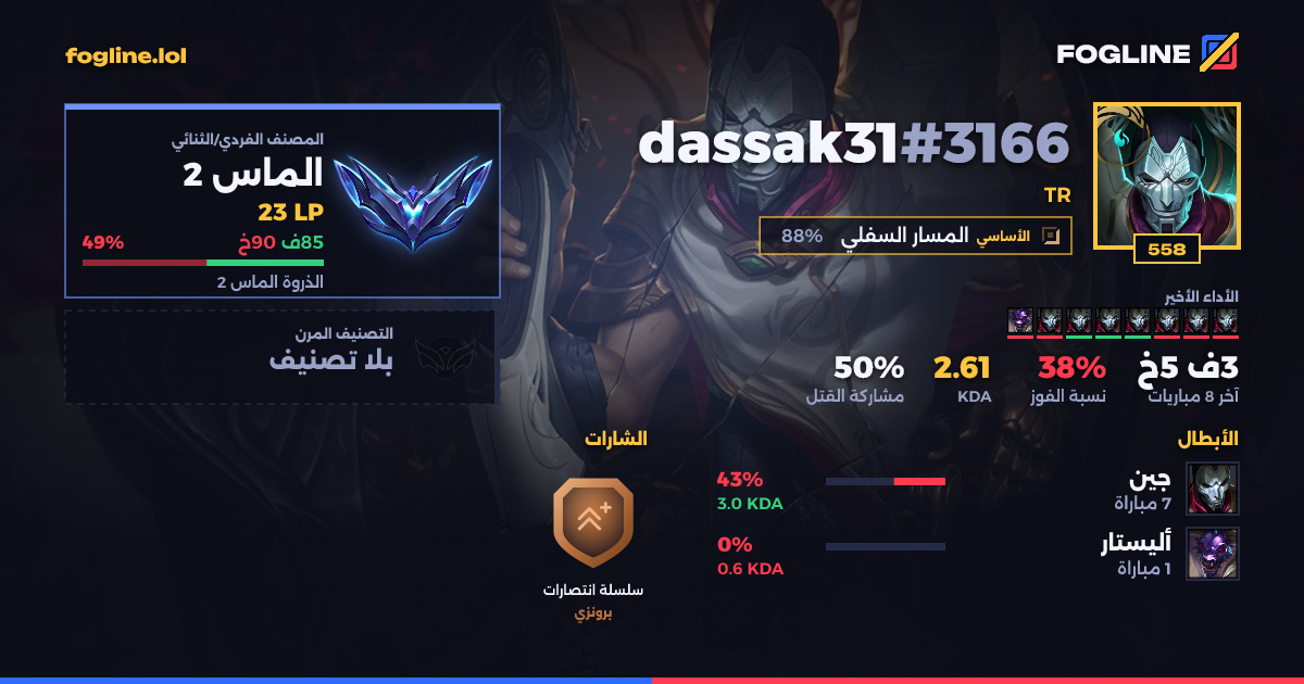 بطاقة المشاركة