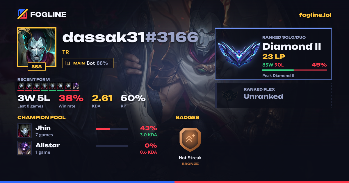 Share card