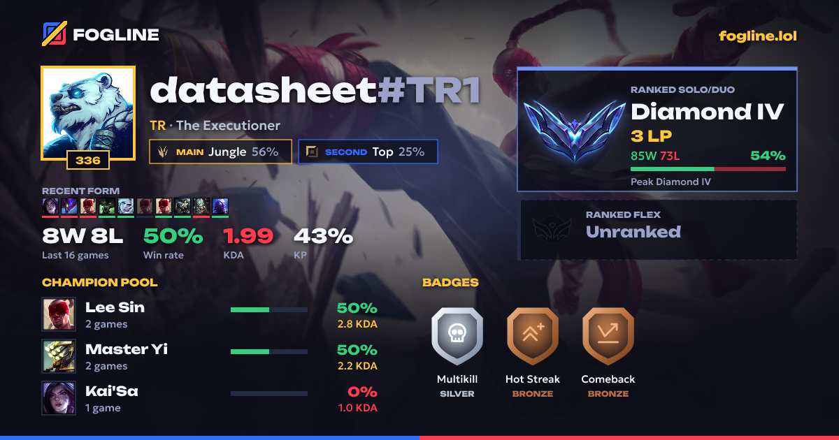 Share card