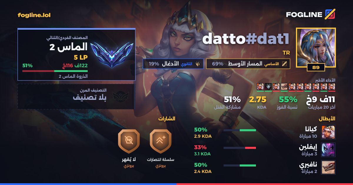 بطاقة المشاركة