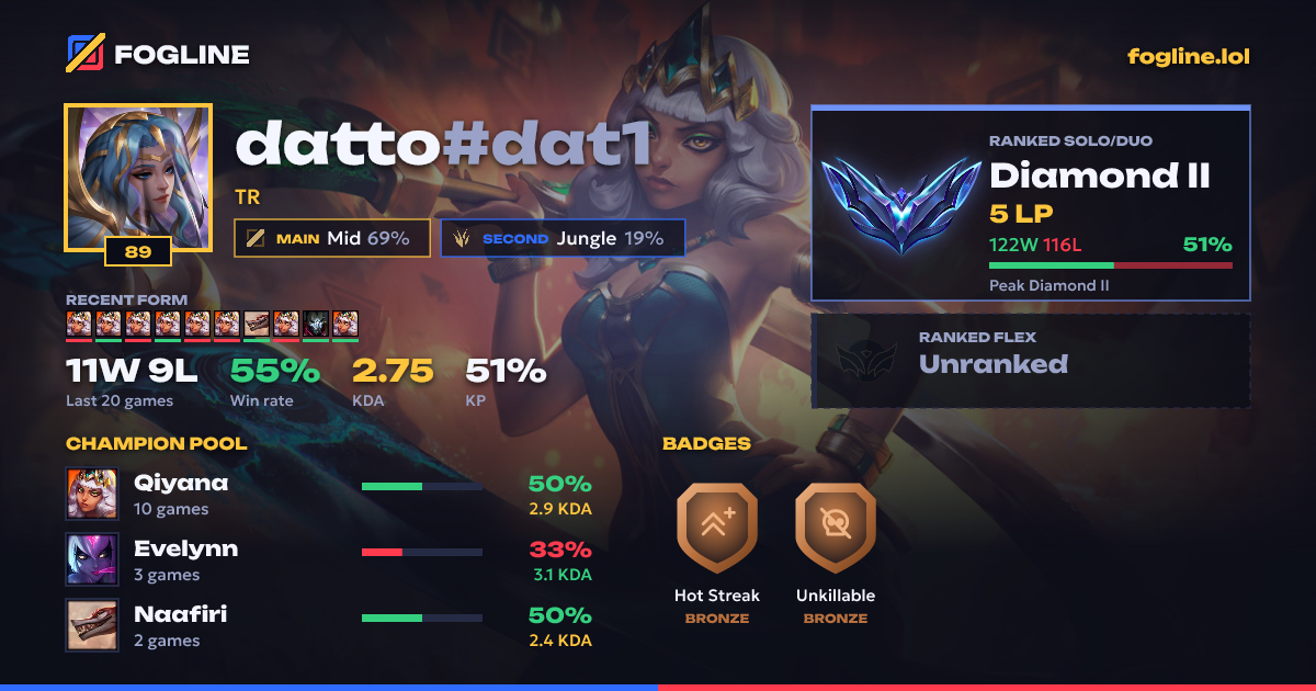 Share card