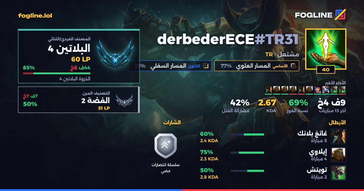 بطاقة المشاركة