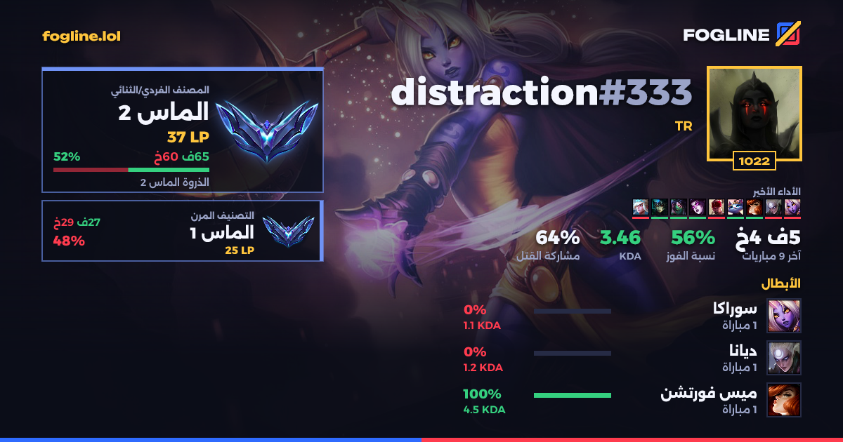 بطاقة المشاركة