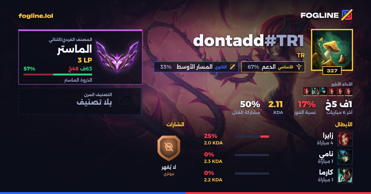 بطاقة المشاركة
