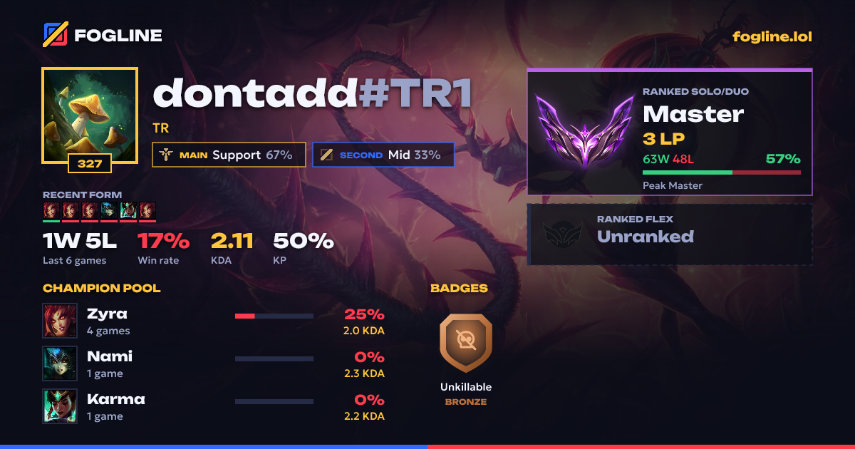 Share card