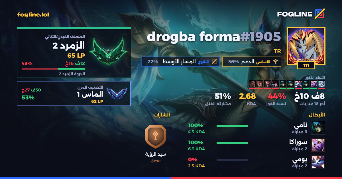 بطاقة المشاركة
