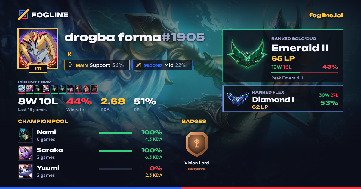 Share card