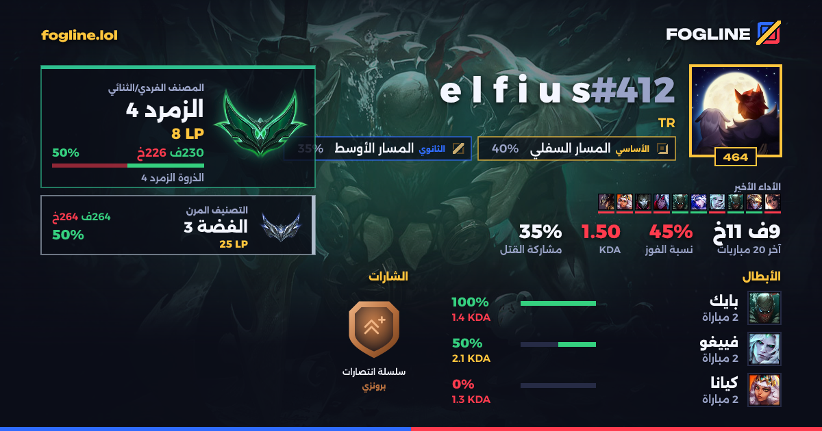 بطاقة المشاركة