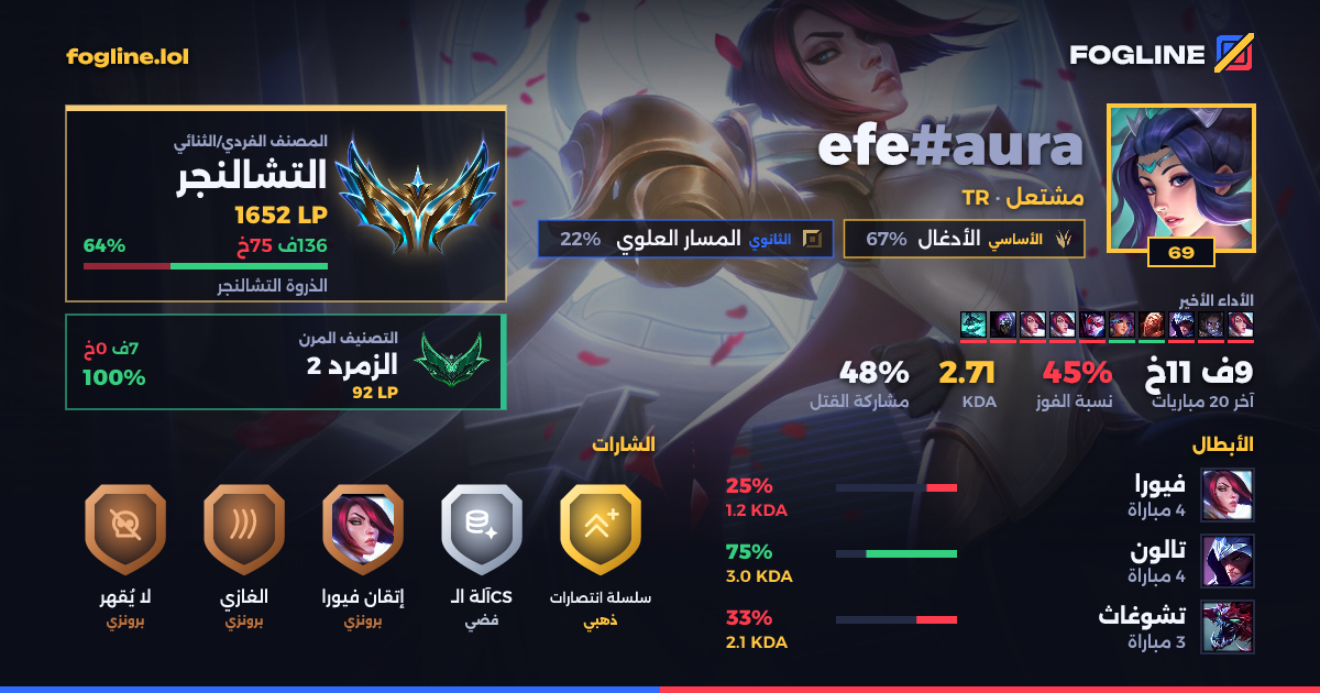 بطاقة المشاركة