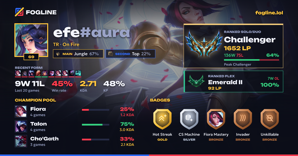 Share card
