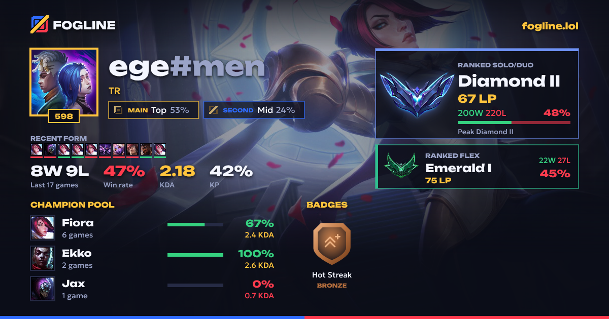 Share card