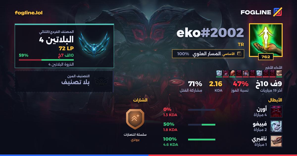 بطاقة المشاركة