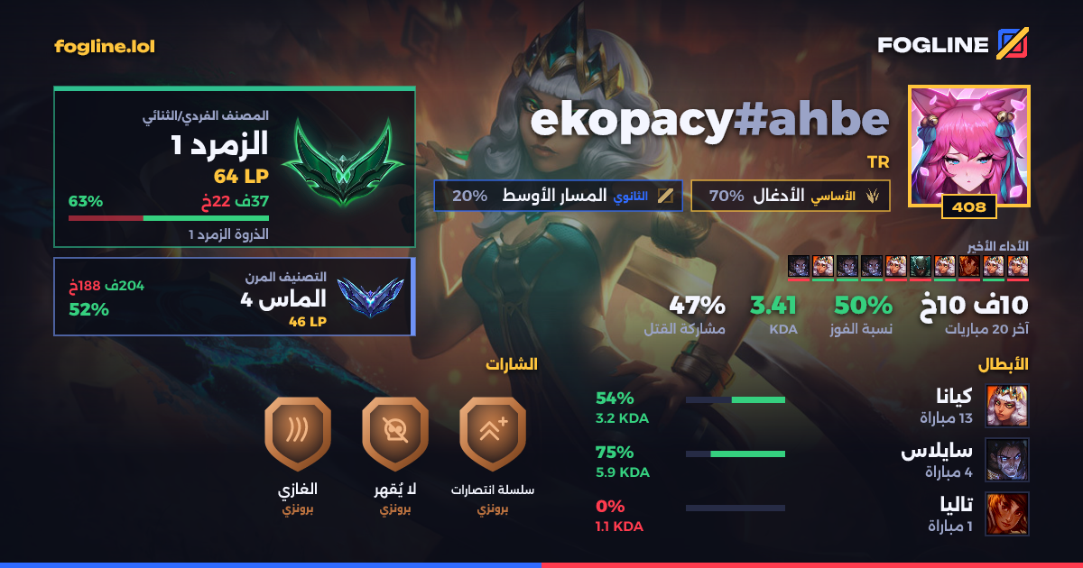 بطاقة المشاركة