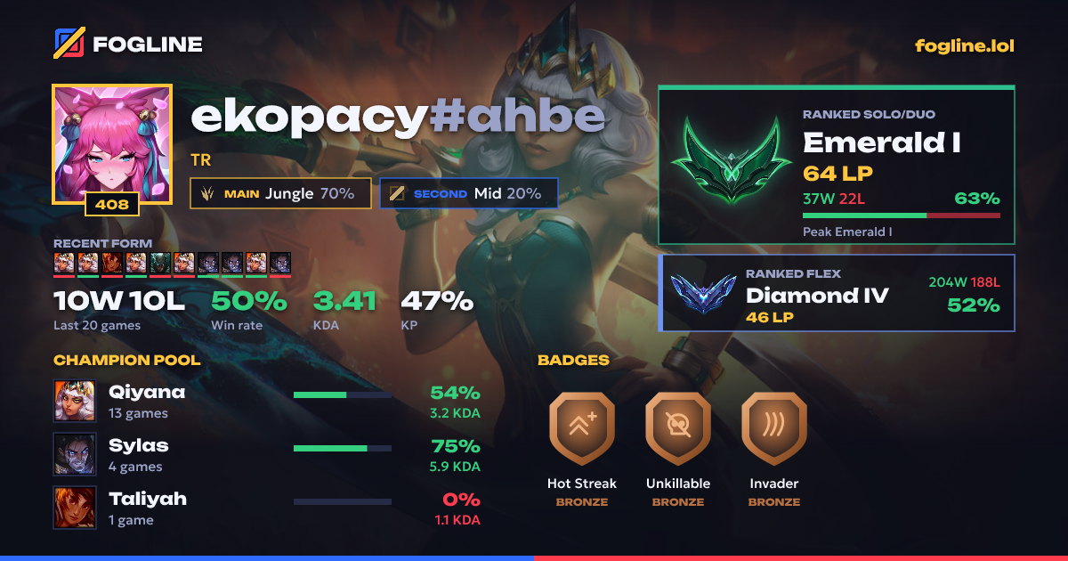 Share card