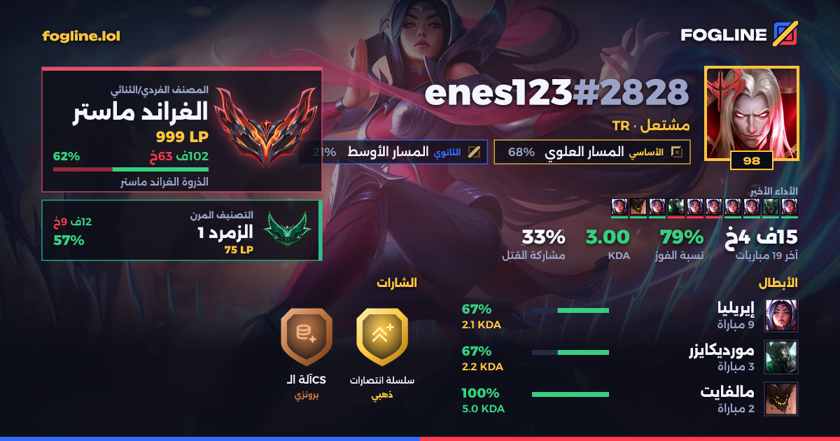 بطاقة المشاركة