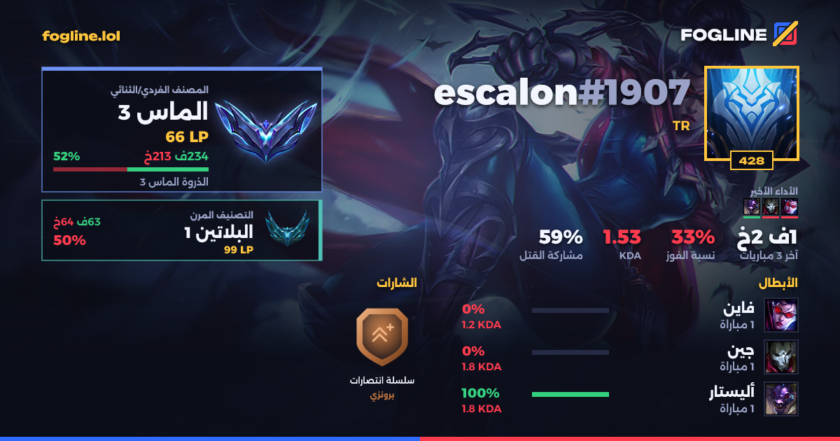 بطاقة المشاركة