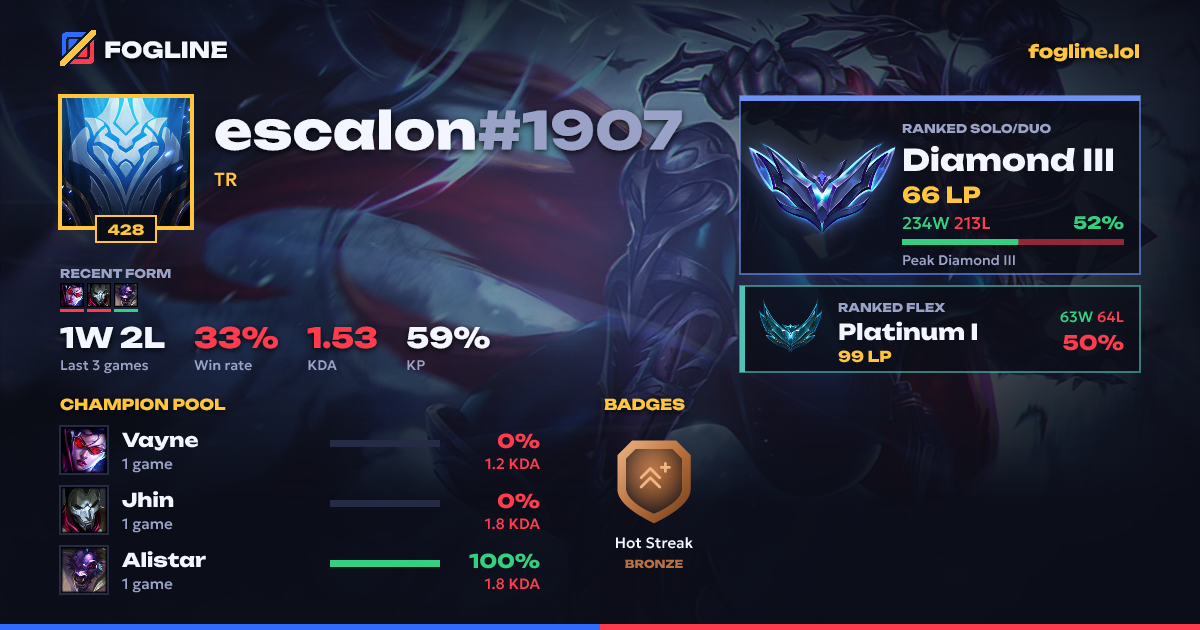 Share card