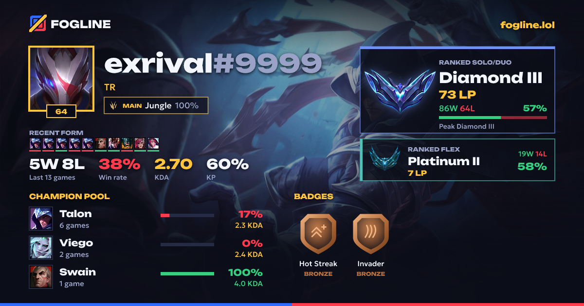 Share card