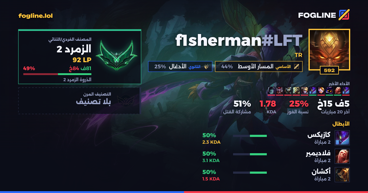 بطاقة المشاركة