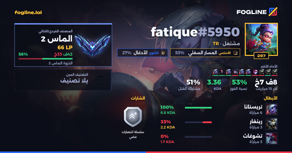 بطاقة المشاركة