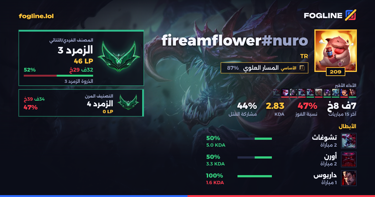 بطاقة المشاركة