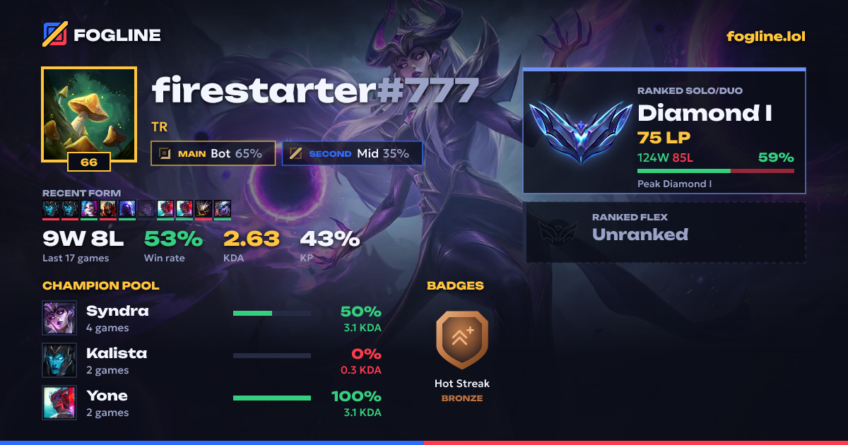 Share card