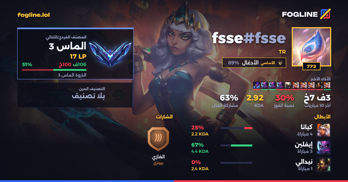 بطاقة المشاركة