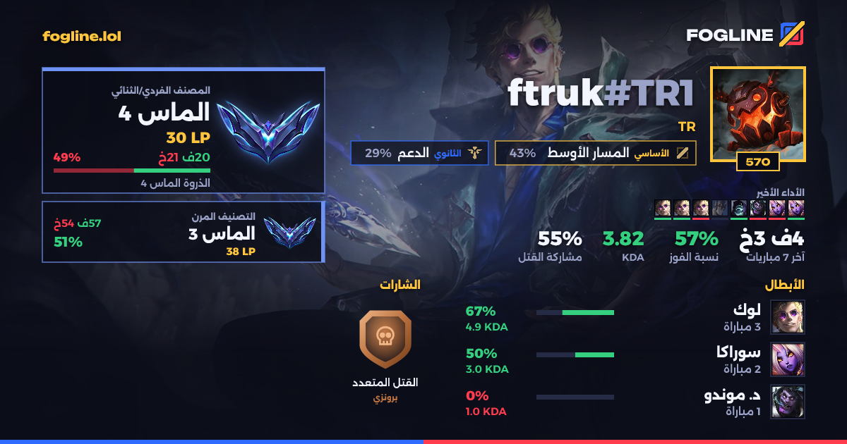 بطاقة المشاركة
