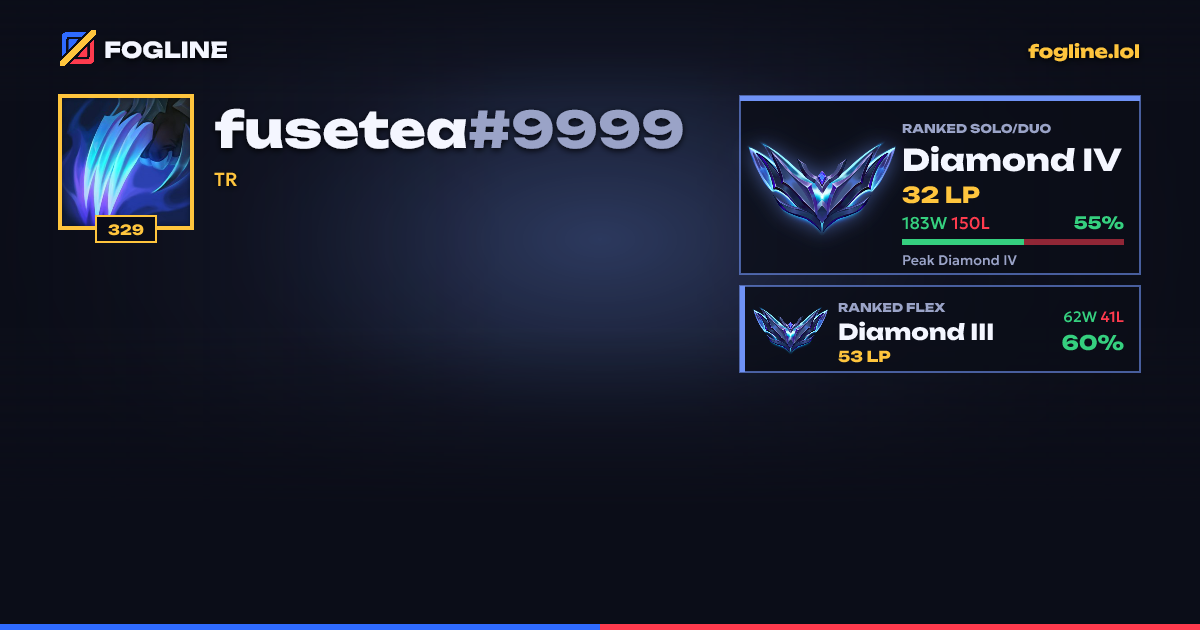 Share card