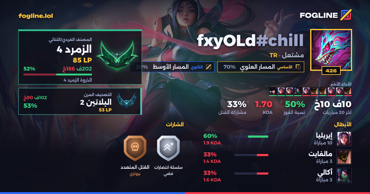 بطاقة المشاركة