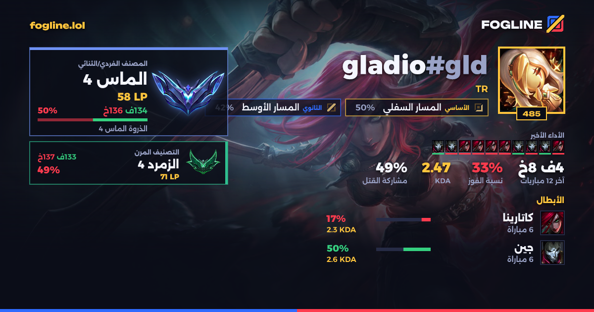 بطاقة المشاركة