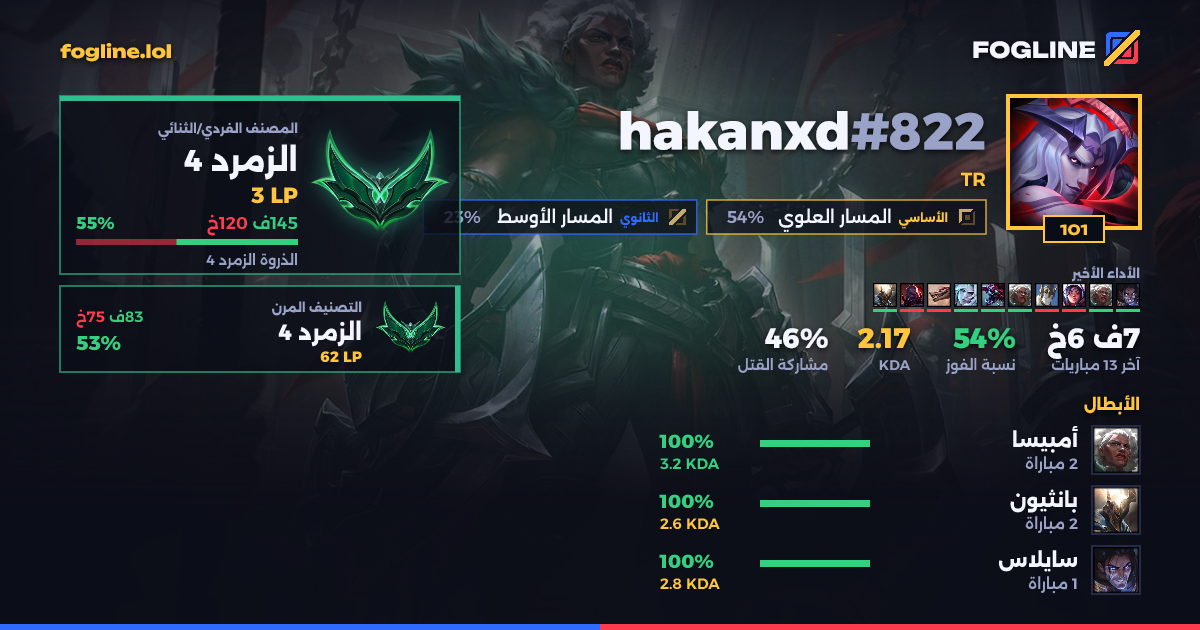 بطاقة المشاركة