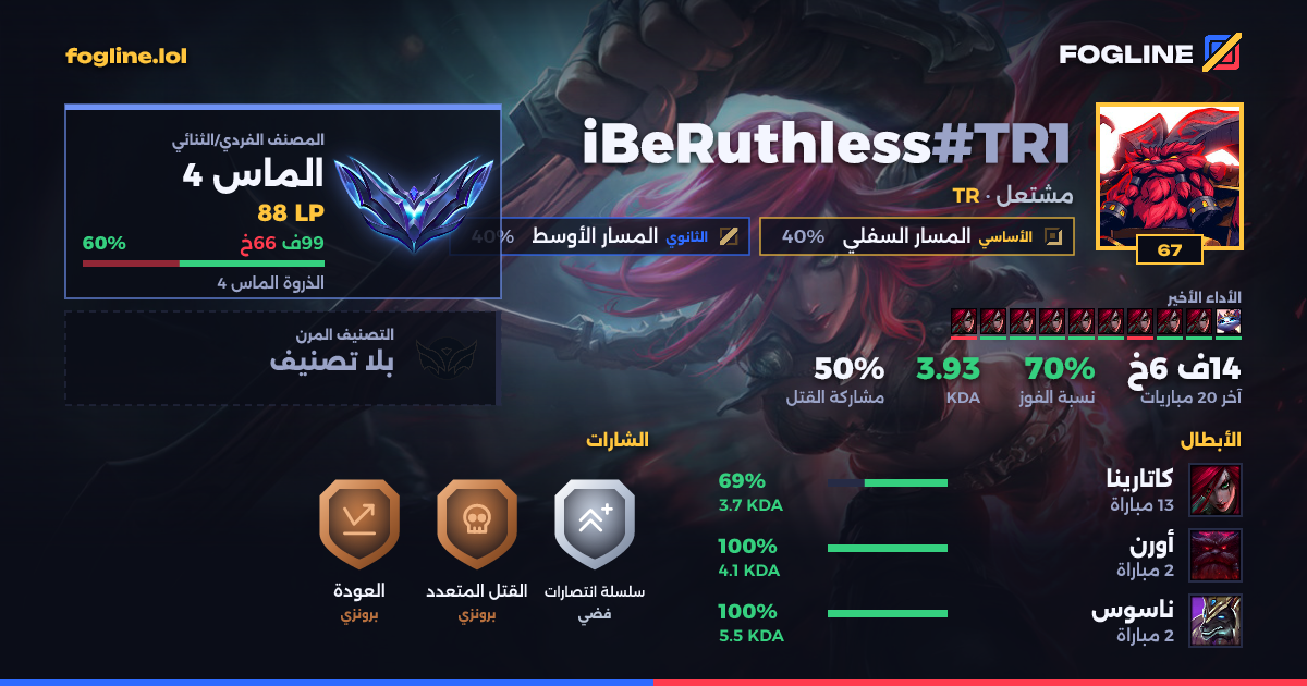 بطاقة المشاركة