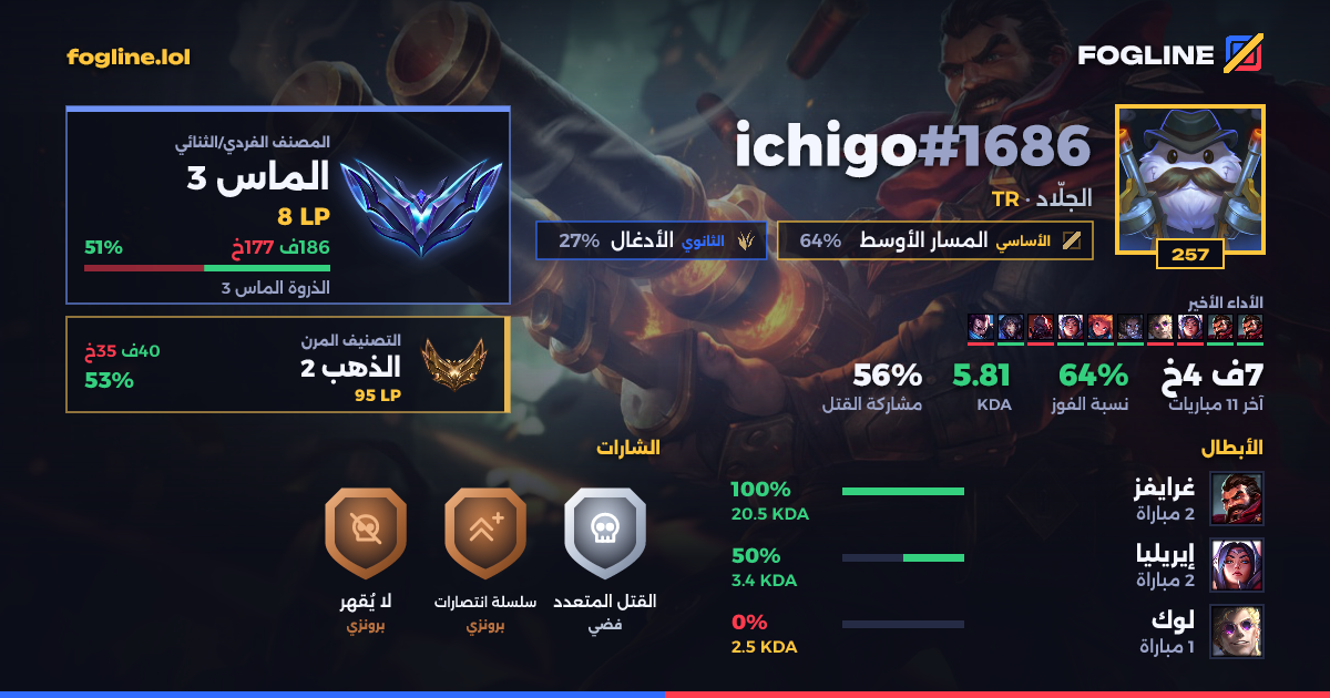 بطاقة المشاركة