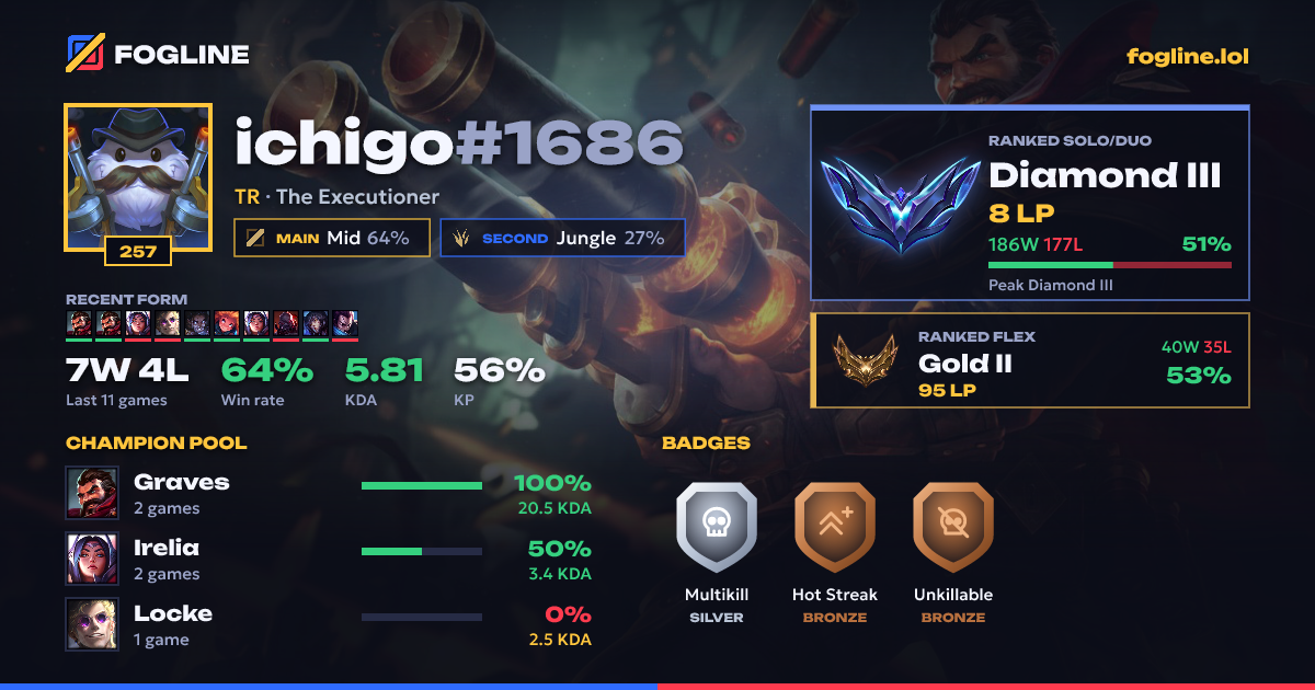 Share card