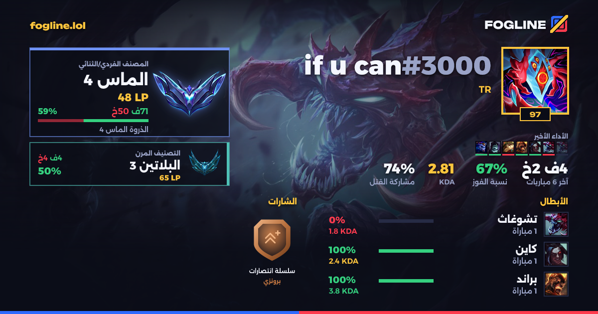 بطاقة المشاركة