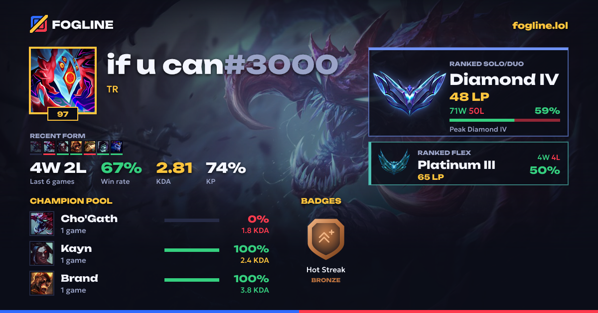Share card
